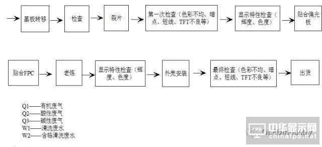 一堆干货温暖你：OLED主要设备/材料详细规格及厂房规划合辑