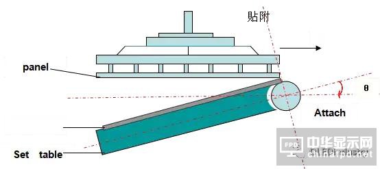 偏贴的主要工艺参数、偏贴设备、材料及返修工艺