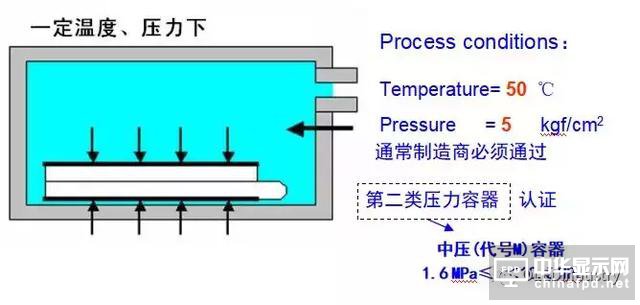 偏贴的主要工艺参数、偏贴设备、材料及返修工艺