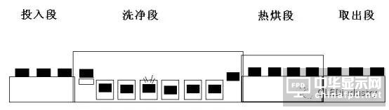 偏贴的主要工艺参数、偏贴设备、材料及返修工艺