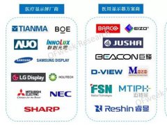 医疗显示产业链分析：厂商布局有所侧重