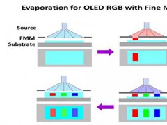 AMOLED的FMM技术浅析及全球格局真实现状