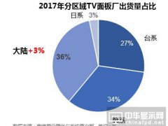 国内首条G11掩膜版项目在成都启动 成都路维将成为中国最大掩膜版制造基地