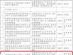 重庆惠科营运佳，总投资400亿惠科11代液晶面板产线项目或落地郑州