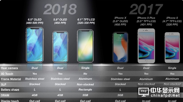 全面屏设计 廉价iPhone X配备LCD屏