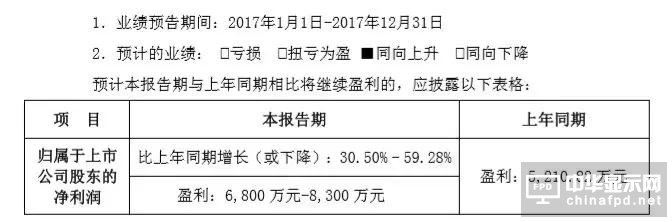 劲拓股份2017年净利预增30%-59%