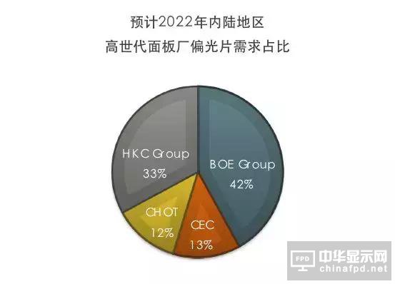 杭州锦江/昆山奇美之西安2.5M偏光片产线开工了！