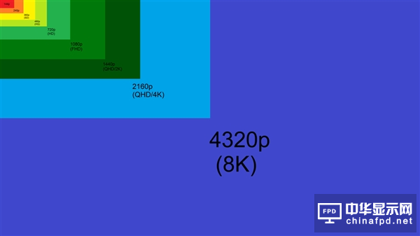 别急着入手8K电视！2025年才会有原生4320P节目看