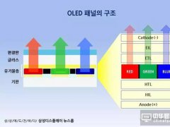 关于AMOLED制造中的蒸镀工艺，三星是这么上课的