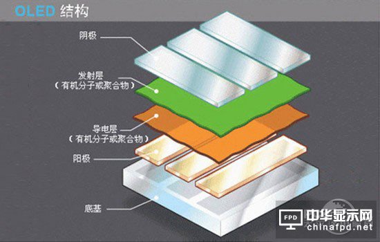 LCD/量子点/OLED技术对比分析：OLED毛病一堆 量子点半死不活