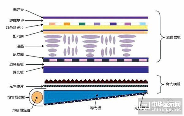 LCD/量子点/OLED技术对比分析：OLED毛病一堆 量子点半死不活