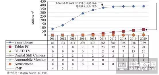 图文详解：AMOLED圆偏光片的宽波域相位差补偿膜技术