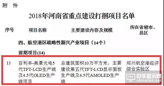 美景光电在郑州投建5代TFT-LCD及4.5代OLED项目