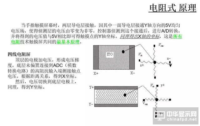 屏幕指纹+全面屏vivo X21新机发布！触摸屏知识你了解多少？