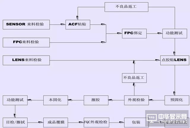 屏幕指纹+全面屏vivo X21新机发布！触摸屏知识你了解多少？