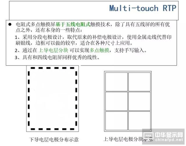 屏幕指纹+全面屏vivo X21新机发布！触摸屏知识你了解多少？