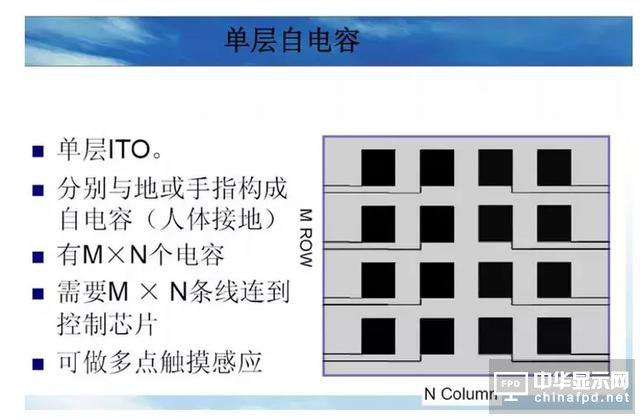 屏幕指纹+全面屏vivo X21新机发布！触摸屏知识你了解多少？