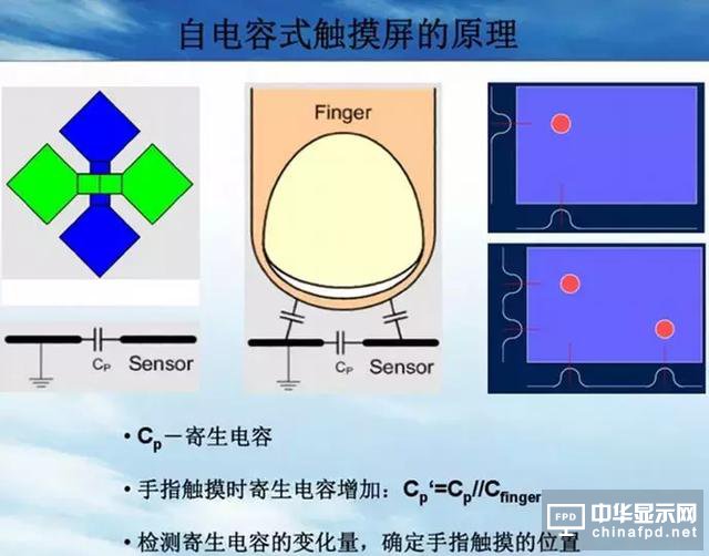 屏幕指纹+全面屏vivo X21新机发布！触摸屏知识你了解多少？