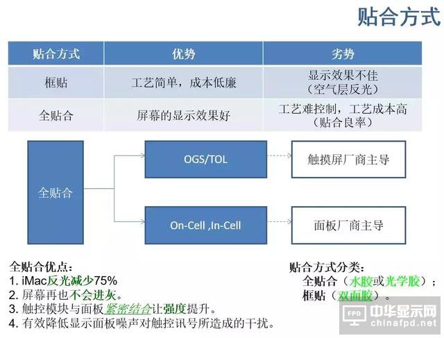 屏幕指纹+全面屏vivo X21新机发布！触摸屏知识你了解多少？