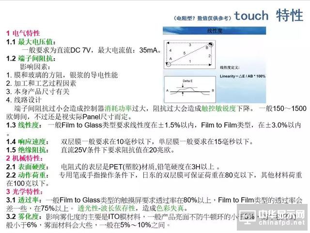 屏幕指纹+全面屏vivo X21新机发布！触摸屏知识你了解多少？