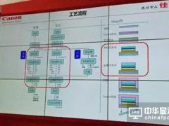 Canon Tokki大揭秘！除了OLED蒸镀设备他们还有这些