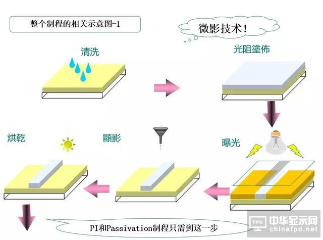 关于黄光及其100个疑问，这篇文章已全面解答