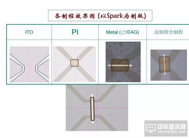 关于黄光及其100个疑问，这篇文章已全面解答