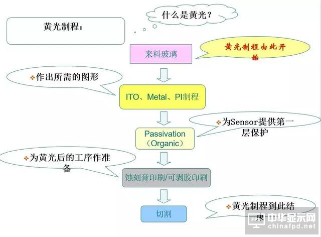 关于黄光及其100个疑问，这篇文章已全面解答