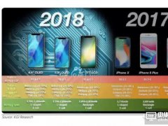6寸“廉价版”iPhone“要变”？传采用这种新的CGS技术