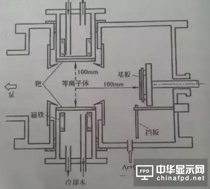 进阶篇来了！看这几种OLED结构是如何修炼而成的