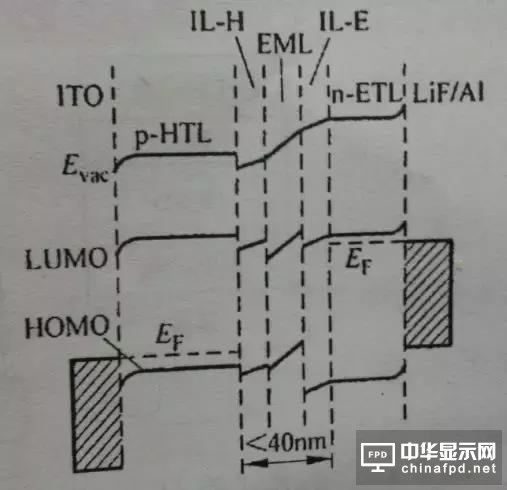 进阶篇来了！看这几种OLED结构是如何修炼而成的