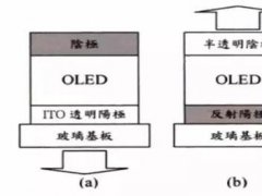 进阶篇来了！看这几种OLED结构是如何修炼而成的