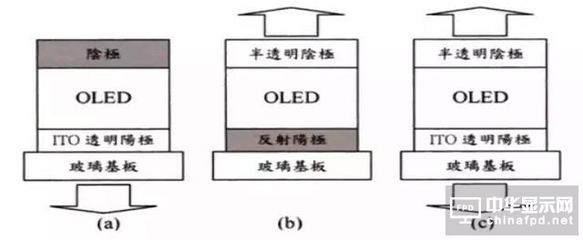 进阶篇来了！看这几种OLED结构是如何修炼而成的