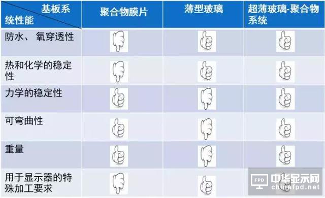 进阶篇来了！看这几种OLED结构是如何修炼而成的