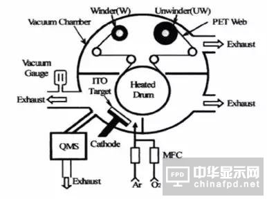 进阶篇来了！看这几种OLED结构是如何修炼而成的