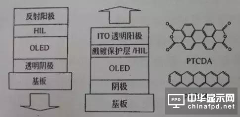 进阶篇来了！看这几种OLED结构是如何修炼而成的