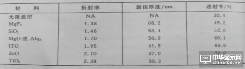 进阶篇来了！看这几种OLED结构是如何修炼而成的