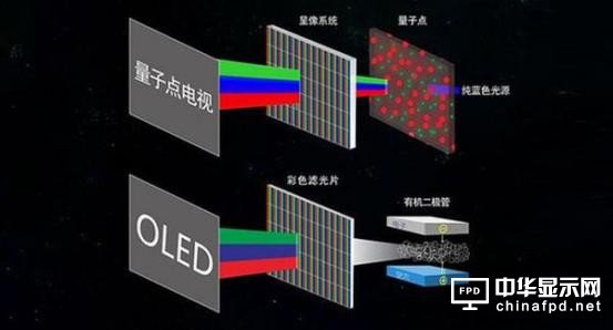 OLED屏幕中游厂商Q1财报公布 京东方暂时领先 LGD降幅大