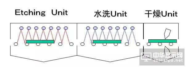 想要去跟TFT Array工艺大神交流，一定要先看这篇文章