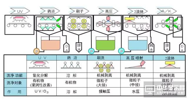 想要去跟TFT Array工艺大神交流，一定要先看这篇文章