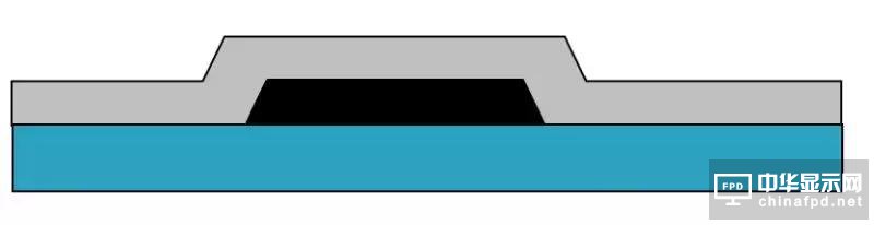 想要去跟TFT Array工艺大神交流，一定要先看这篇文章