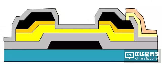 想要去跟TFT Array工艺大神交流，一定要先看这篇文章