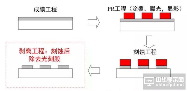 想要去跟TFT Array工艺大神交流，一定要先看这篇文章