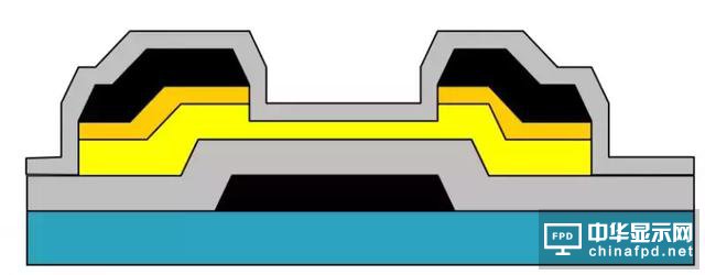 想要去跟TFT Array工艺大神交流，一定要先看这篇文章