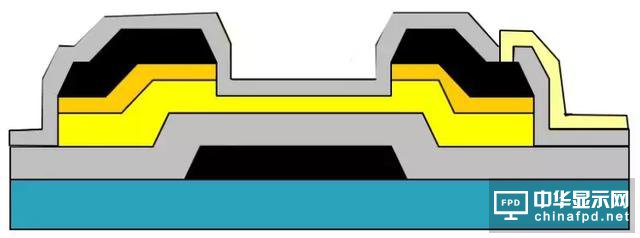 想要去跟TFT Array工艺大神交流，一定要先看这篇文章