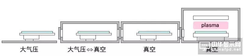 想要去跟TFT Array工艺大神交流，一定要先看这篇文章