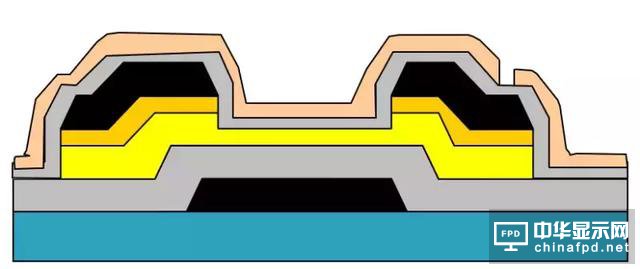 想要去跟TFT Array工艺大神交流，一定要先看这篇文章