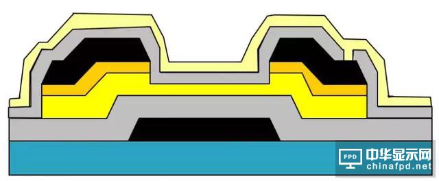 想要去跟TFT Array工艺大神交流，一定要先看这篇文章