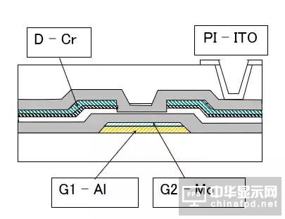 想要去跟TFT Array工艺大神交流，一定要先看这篇文章