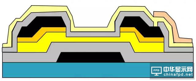 想要去跟TFT Array工艺大神交流，一定要先看这篇文章